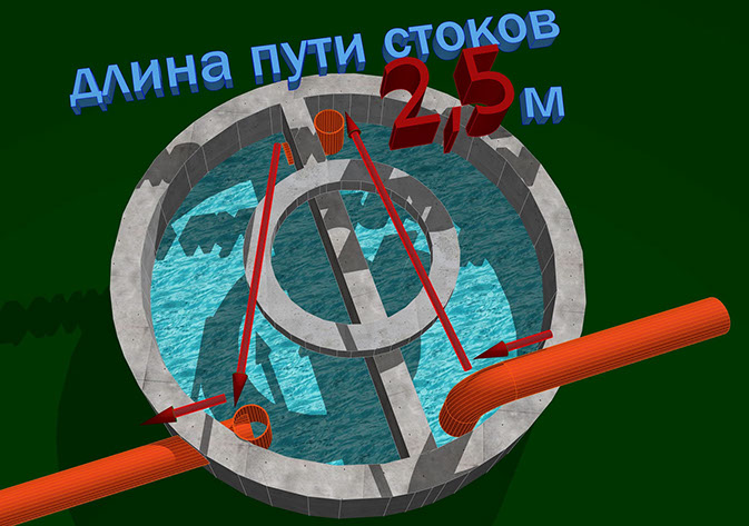Выставочный образец септика на рынке "Перекрёсток-1" г.Челябинск