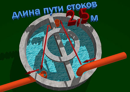 Выставочный образец септика на рынке "Перекрёсток-1" г.Челябинск