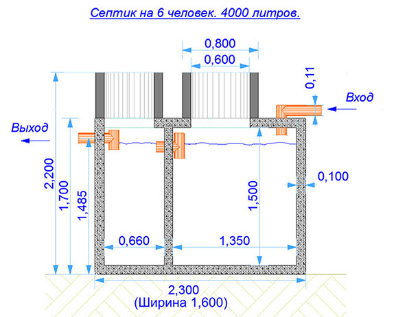 Чертёж септика для 6 человек. Продольный разрез