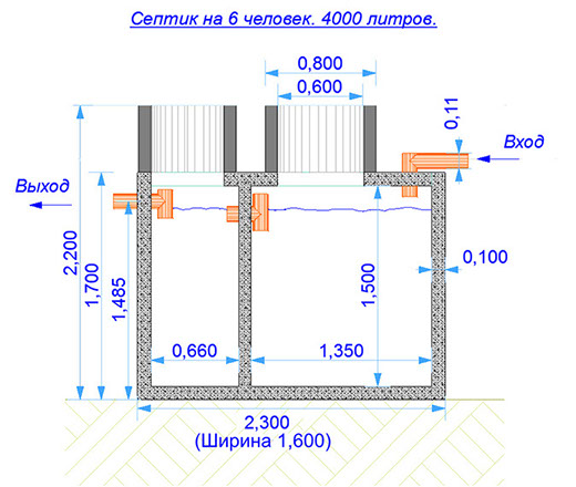 Чертёж септика для 6 человек. Продольный разрез