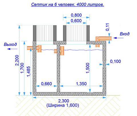Чертёж септика для 6 человек. Продольный разрез