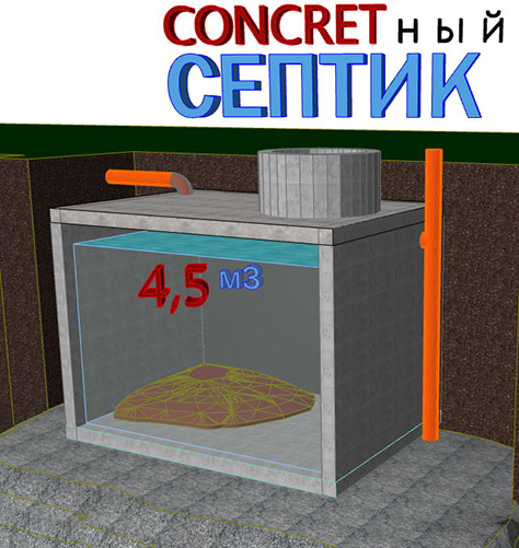 Выставочный образец септика на рынке "Перекрёсток-1" г.Челябинск