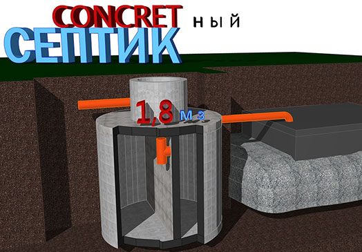 Выставочный образец септика на рынке "Перекрёсток-1" г.Челябинск