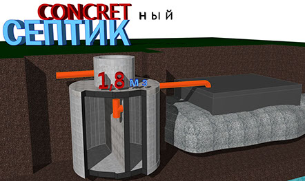 Выставочный образец септика на рынке "Перекрёсток-1" г.Челябинск