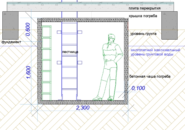 чертёж погреба 7,2м3